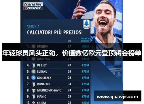年轻球员风头正劲，价值数亿欧元登顶转会榜单